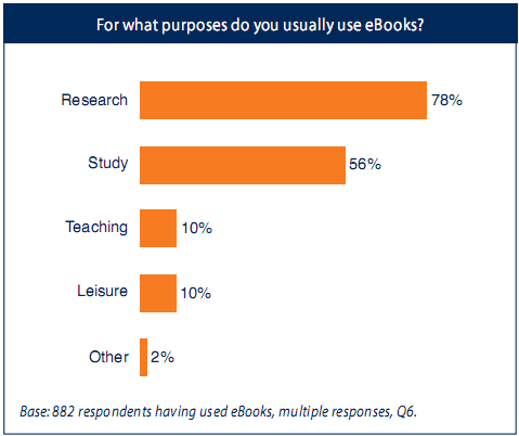 ebooks_the_end_user_perspective_purpose.gif